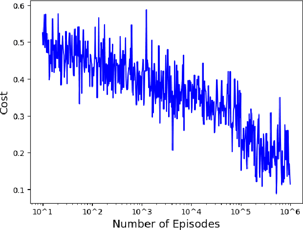 Figure 4 for On-Demand Model and Client Deployment in Federated Learning with Deep Reinforcement Learning