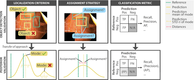 Figure 2 for Application-driven Validation of Posteriors in Inverse Problems