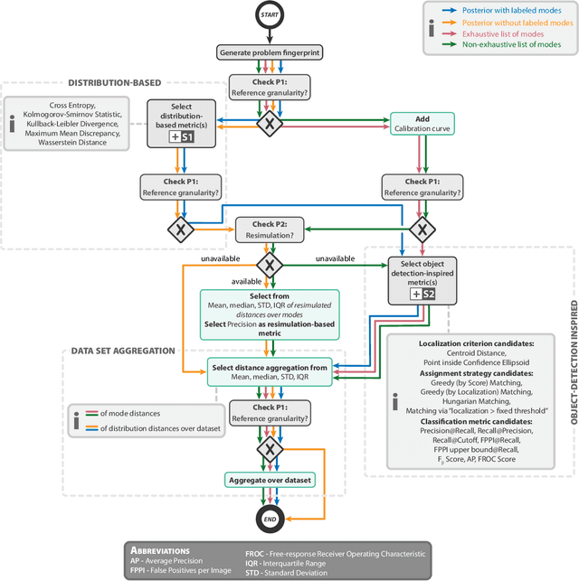 Figure 3 for Application-driven Validation of Posteriors in Inverse Problems