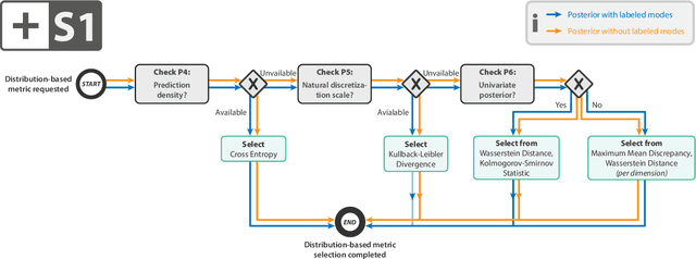 Figure 4 for Application-driven Validation of Posteriors in Inverse Problems