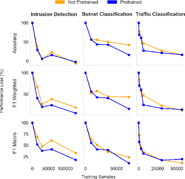 Figure 3 for Towards a graph-based foundation model for network traffic analysis