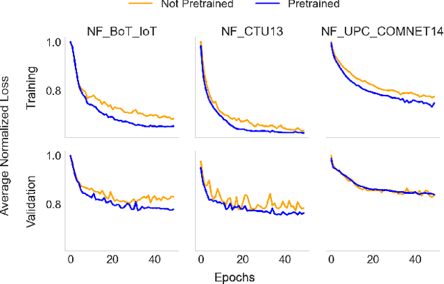 Figure 4 for Towards a graph-based foundation model for network traffic analysis