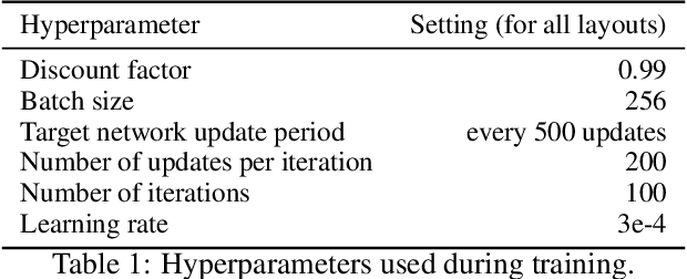 Figure 2 for Learning to Influence Human Behavior with Offline Reinforcement Learning