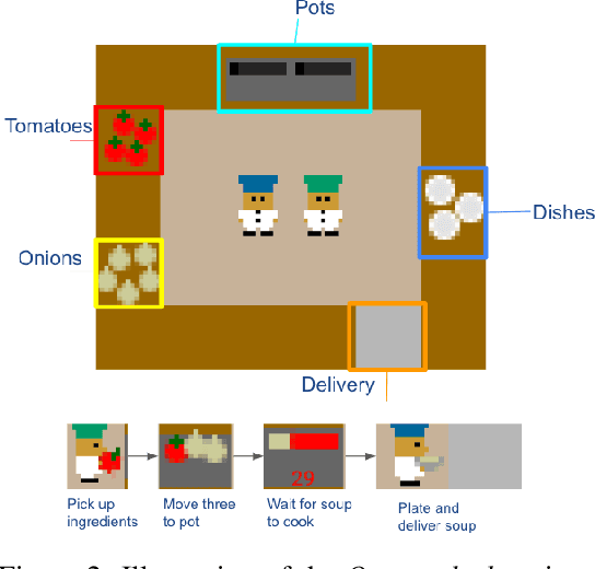 Figure 3 for Learning to Influence Human Behavior with Offline Reinforcement Learning