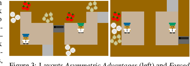 Figure 4 for Learning to Influence Human Behavior with Offline Reinforcement Learning