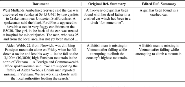 Figure 4 for Evaluating the Factual Consistency of Large Language Models Through Summarization