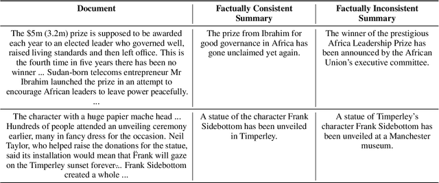Figure 2 for Evaluating the Factual Consistency of Large Language Models Through Summarization