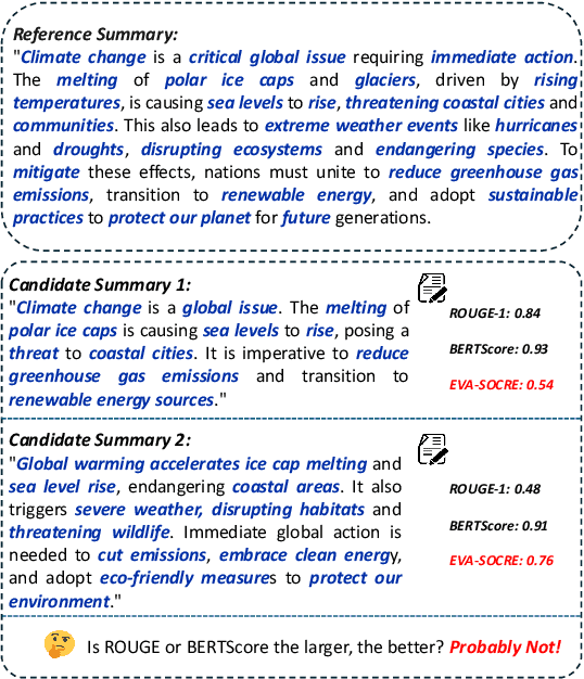 Figure 1 for EVA-Score: Evaluation of Long-form Summarization on Informativeness through Extraction and Validation