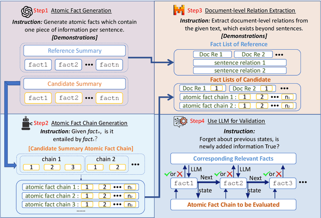 Figure 3 for EVA-Score: Evaluation of Long-form Summarization on Informativeness through Extraction and Validation