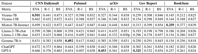 Figure 4 for EVA-Score: Evaluation of Long-form Summarization on Informativeness through Extraction and Validation