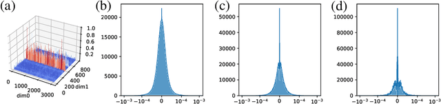 Figure 1 for Memory Efficient Optimizers with 4-bit States