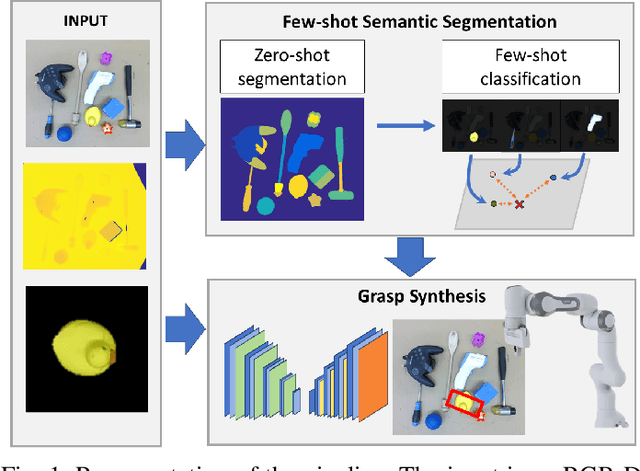 Figure 1 for Show and Grasp: Few-shot Semantic Segmentation for Robot Grasping through Zero-shot Foundation Models