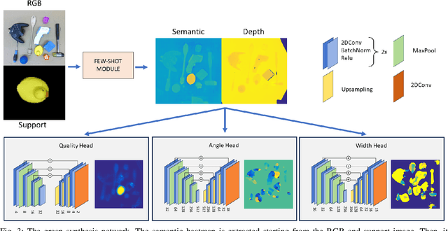 Figure 3 for Show and Grasp: Few-shot Semantic Segmentation for Robot Grasping through Zero-shot Foundation Models