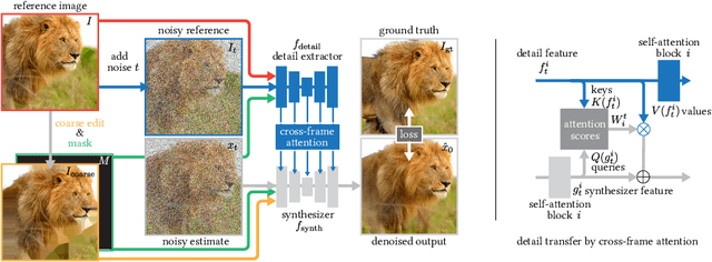 Figure 2 for Magic Fixup: Streamlining Photo Editing by Watching Dynamic Videos