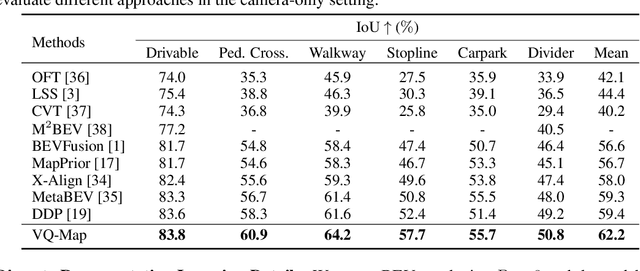 Figure 2 for VQ-Map: Bird's-Eye-View Map Layout Estimation in Tokenized Discrete Space via Vector Quantization