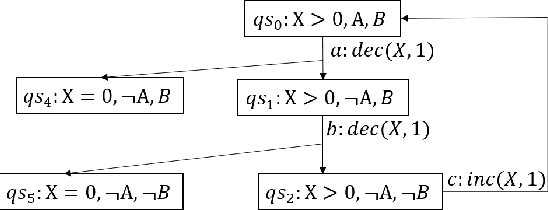 Figure 1 for Abstraction Method for Generalized Planning with Baggable Types