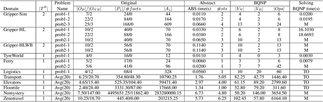 Figure 2 for Abstraction Method for Generalized Planning with Baggable Types