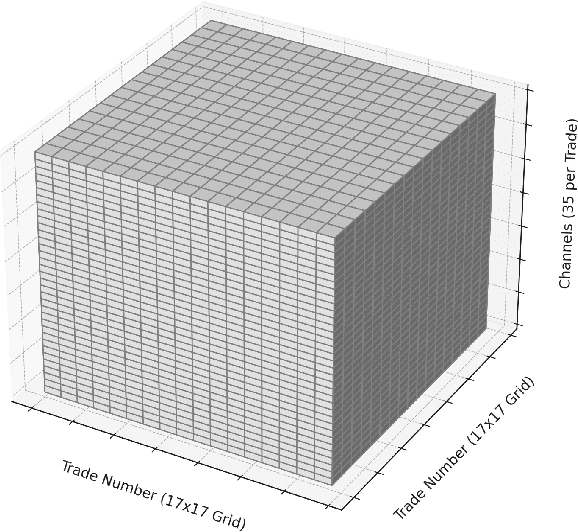 Figure 2 for Bellwether Trades: Characteristics of Trades influential in Predicting Future Price Movements in Markets