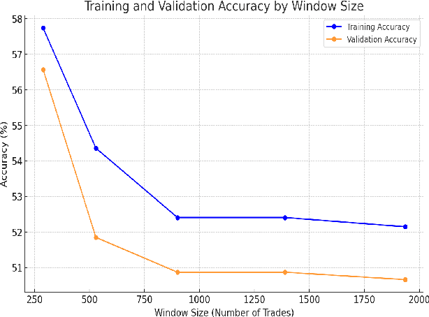 Figure 4 for Bellwether Trades: Characteristics of Trades influential in Predicting Future Price Movements in Markets