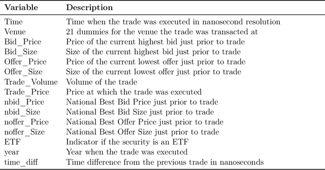 Figure 1 for Bellwether Trades: Characteristics of Trades influential in Predicting Future Price Movements in Markets