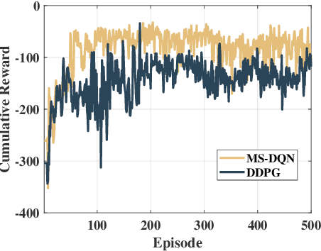 Figure 4 for Real-time Extended Reality Video Transmission Optimization Based on Frame-priority Scheduling