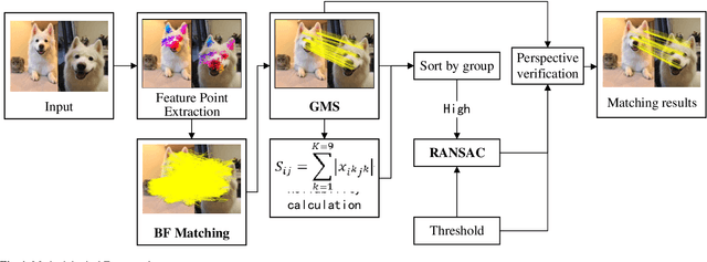 Figure 1 for An Error-Matching Exclusion Method for Accelerating Visual SLAM