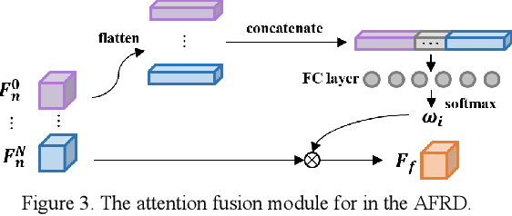 Figure 3 for Attention Fusion Reverse Distillation for Multi-Lighting Image Anomaly Detection