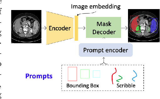 Figure 1 for U-MedSAM: Uncertainty-aware MedSAM for Medical Image Segmentation