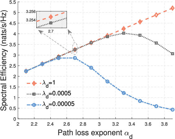 Figure 2 for Performance Analysis for Downlink Transmission in Multi-Connectivity Cellular V2X Networks