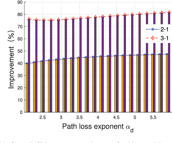 Figure 3 for Performance Analysis for Downlink Transmission in Multi-Connectivity Cellular V2X Networks