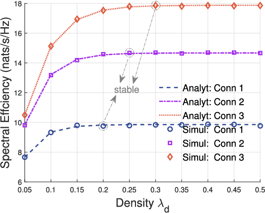 Figure 4 for Performance Analysis for Downlink Transmission in Multi-Connectivity Cellular V2X Networks