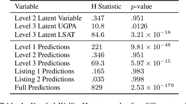 Figure 2 for Counterfactual Fairness Is Basically Demographic Parity