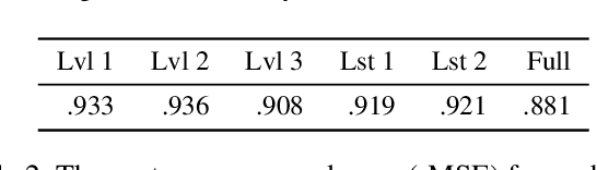 Figure 4 for Counterfactual Fairness Is Basically Demographic Parity