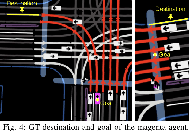 Figure 3 for TrafficBots: Towards World Models for Autonomous Driving Simulation and Motion Prediction