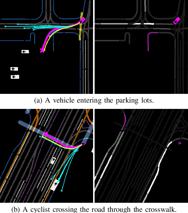 Figure 4 for TrafficBots: Towards World Models for Autonomous Driving Simulation and Motion Prediction