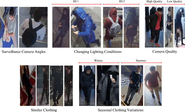 Figure 2 for IUST_PersonReId: A New Domain in Person Re-Identification Datasets