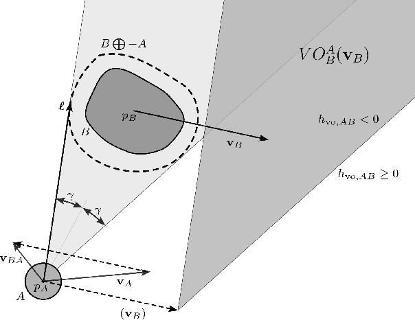 Figure 2 for Multi-Agent Obstacle Avoidance using Velocity Obstacles and Control Barrier Functions