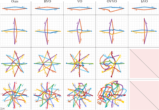 Figure 3 for Multi-Agent Obstacle Avoidance using Velocity Obstacles and Control Barrier Functions