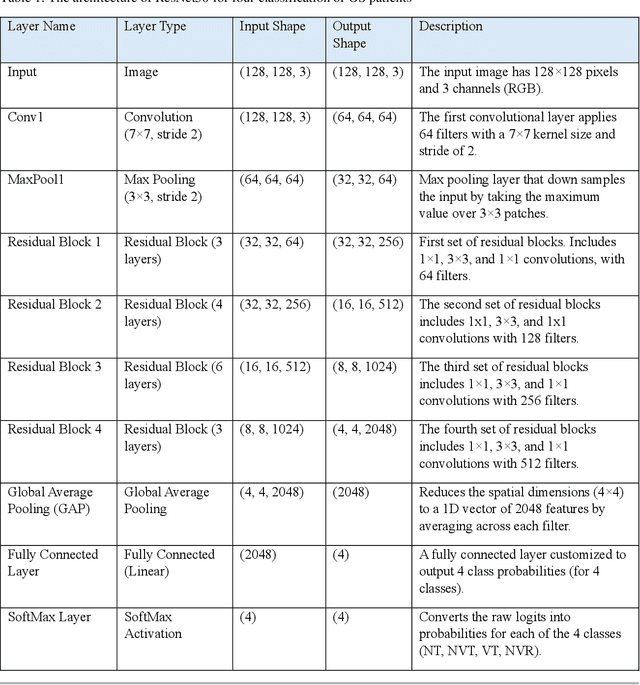 Figure 2 for Advanced Hybrid Deep Learning Model for Enhanced Classification of Osteosarcoma Histopathology Images