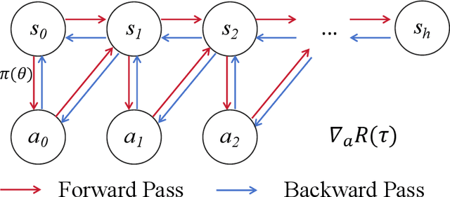 Figure 3 for Reparameterization Proximal Policy Optimization