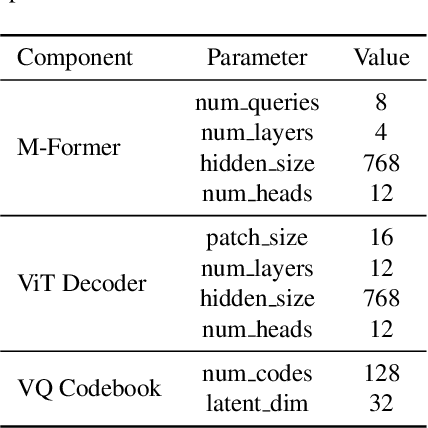 Figure 1 for Moto: Latent Motion Token as the Bridging Language for Robot Manipulation