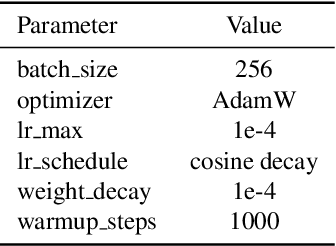 Figure 3 for Moto: Latent Motion Token as the Bridging Language for Robot Manipulation