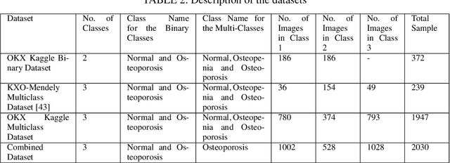 Figure 3 for Computer-Aided Osteoporosis Diagnosis Using Transfer Learning with Enhanced Features from Stacked Deep Learning Modules