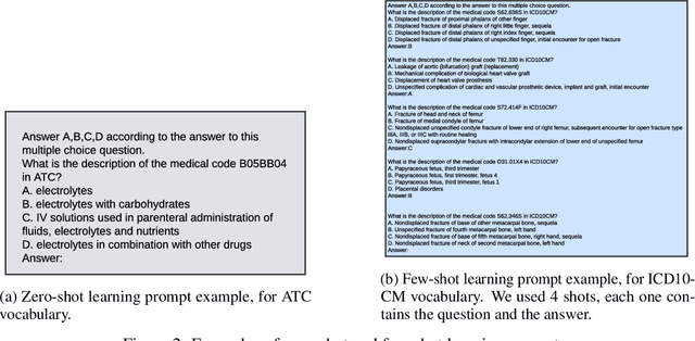 Figure 3 for MedConceptsQA: Open Source Medical Concepts QA Benchmark