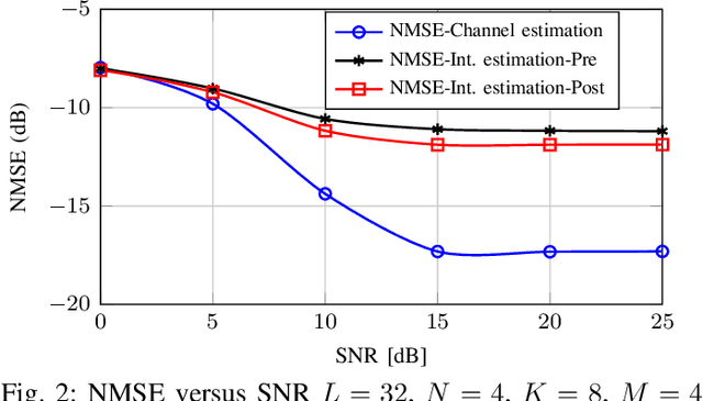 Figure 2 for Iterative Detection and Decoding for Clustered Cell-Free Massive MIMO Networks