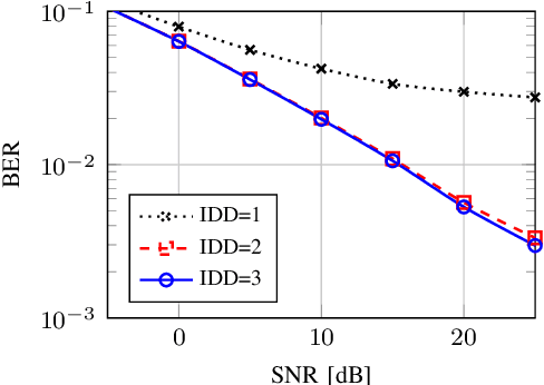 Figure 3 for Iterative Detection and Decoding for Clustered Cell-Free Massive MIMO Networks