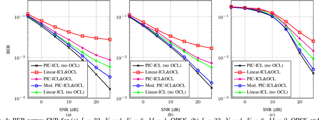 Figure 4 for Iterative Detection and Decoding for Clustered Cell-Free Massive MIMO Networks