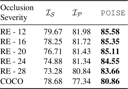 Figure 4 for POISE: Pose Guided Human Silhouette Extraction under Occlusions