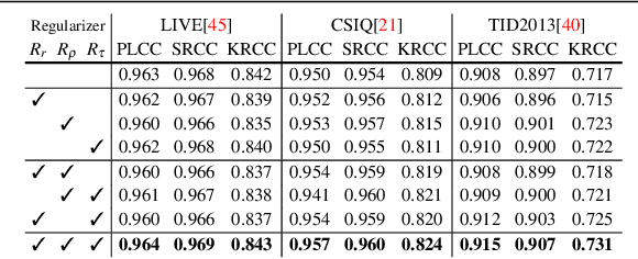 Figure 4 for Content-Diverse Comparisons improve IQA