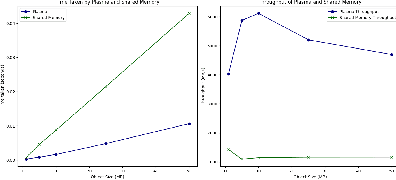 Figure 2 for HPRM: High-Performance Robotic Middleware for Intelligent Autonomous Systems